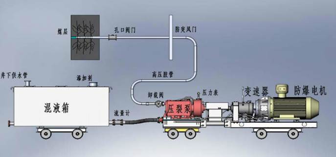 奶水精液插鸡巴逼叫网站低频高压脉动注水防治煤与瓦斯突出技术