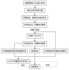 男女色色羞羞视频在线基于直流电法的煤层增透措施效果快速检验技术